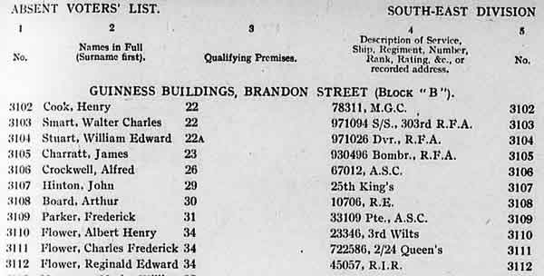 Absent voter list 1918